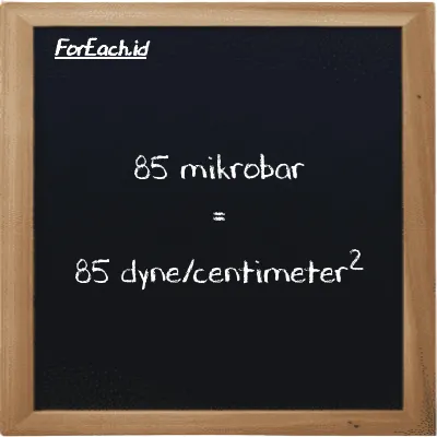 85 mikrobar setara dengan 85 dyne/centimeter<sup>2</sup> (85 µbar setara dengan 85 dyn/cm<sup>2</sup>)